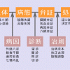 中医学とその特徴